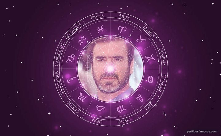 Imagem representando o mapa astral de Eric Cantona