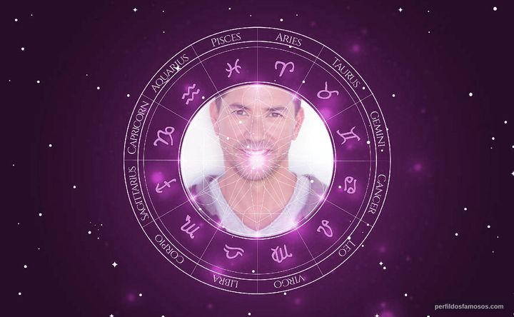 Imagem representando o mapa astral de Eric Dean
