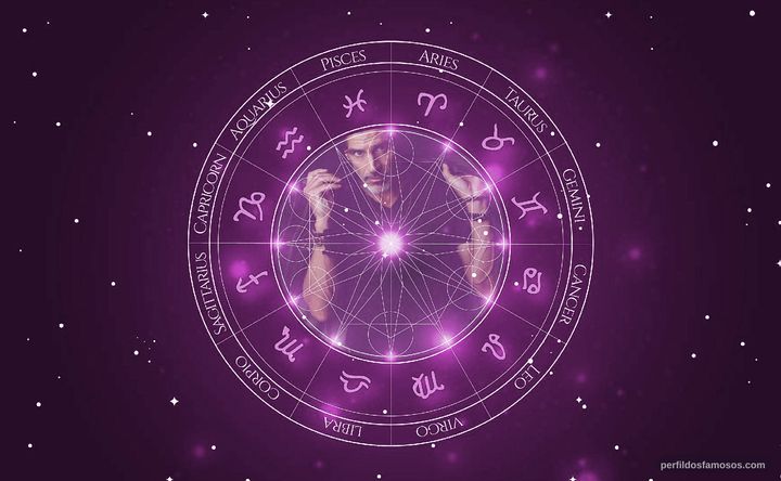 Imagem representando o mapa astral de Eric Etebari