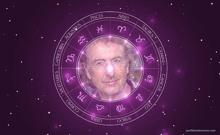 Imagem representando o mapa astral de Eric Idle