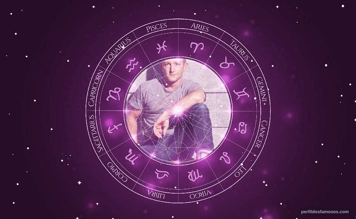 Imagem representando o mapa astral de Eric Ladin