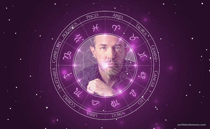 Imagem representando o mapa astral de Eric Lange