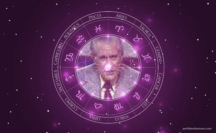 Imagem representando o mapa astral de Eric Sevareid