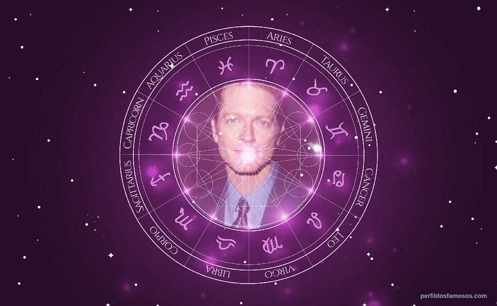 Imagem representando o mapa astral de Eric Stoltz