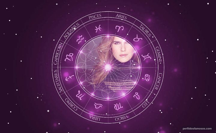 Imagem representando o mapa astral de Erica Lindbeck