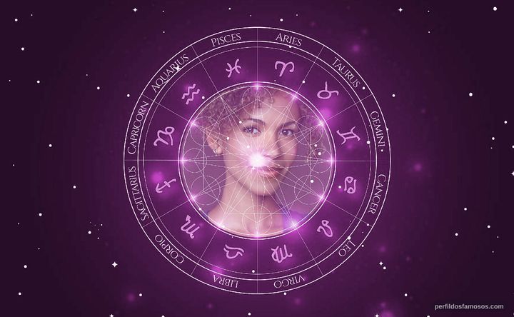 Imagem representando o mapa astral de Erica Luttrell