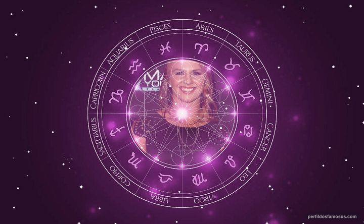 Imagem representando o mapa astral de Erica Wiebe