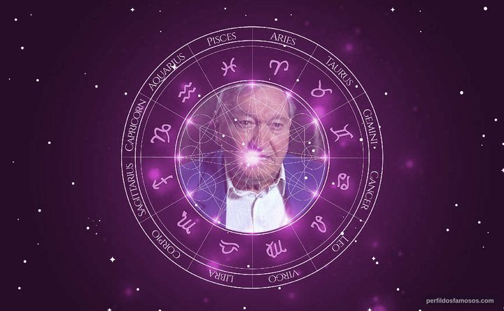 Imagem representando o mapa astral de Erich von Däniken