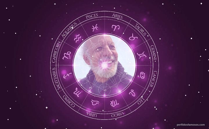 Imagem representando o mapa astral de Erick Avari