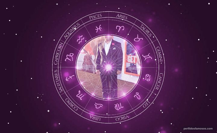 Imagem representando o mapa astral de Erick Chavarria