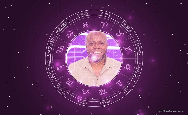 Imagem representando o mapa astral de Érico Brás