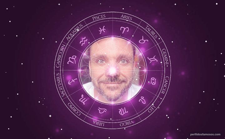 Imagem representando o mapa astral de Érico Rocha