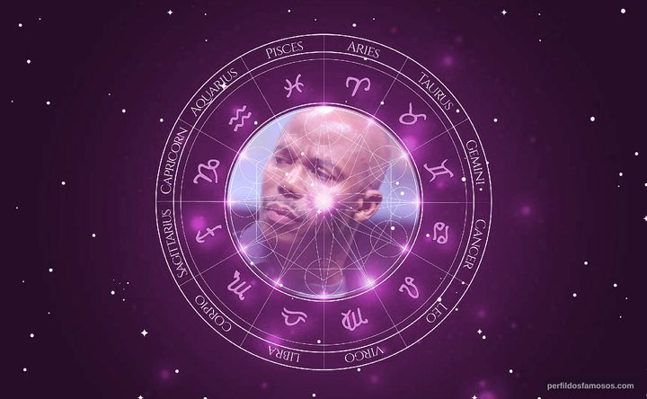 Imagem representando o mapa astral de Erik King