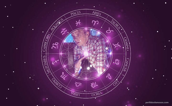 Imagem representando o mapa astral de Erik Knudsen