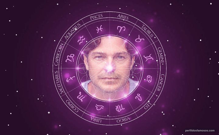 Imagem representando o mapa astral de Erik Marmo