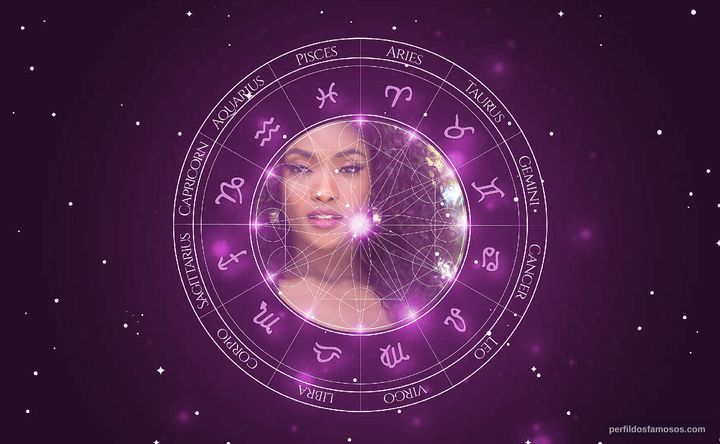 Imagem representando o mapa astral de Erika Januza