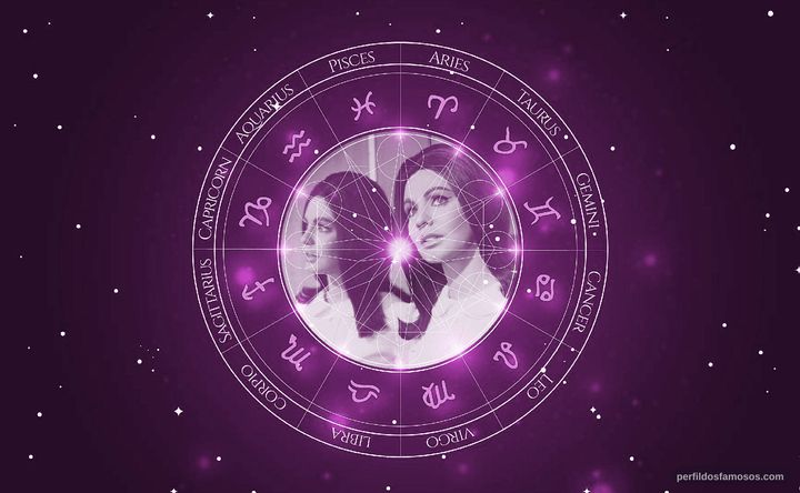 Imagem representando o mapa astral de Erika Remberg