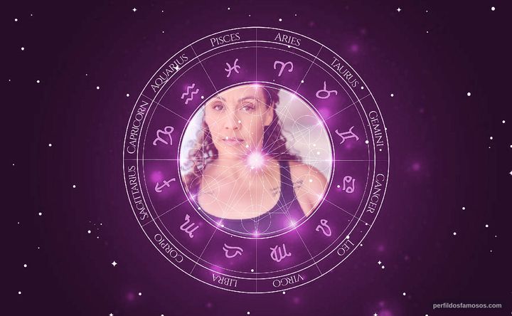 Imagem representando o mapa astral de Erika Ringor