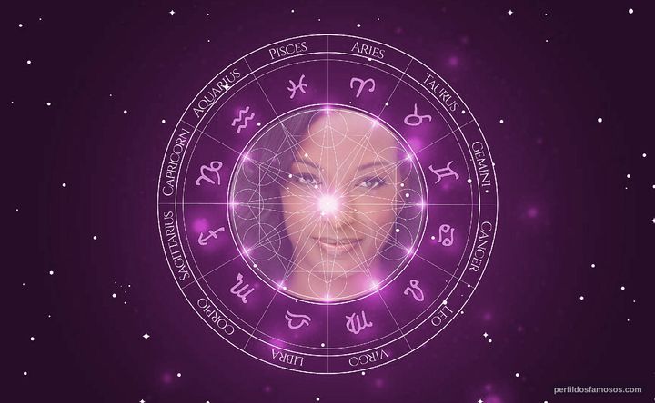 Imagem representando o mapa astral de Erika Woods