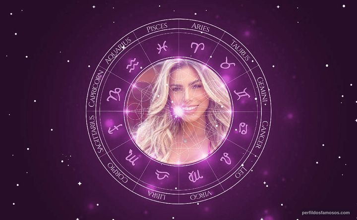 Imagem representando o mapa astral de Erika Schneider