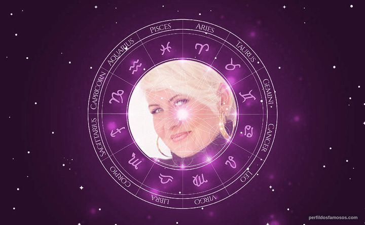 Imagem representando o mapa astral de Erin Fitzgerald