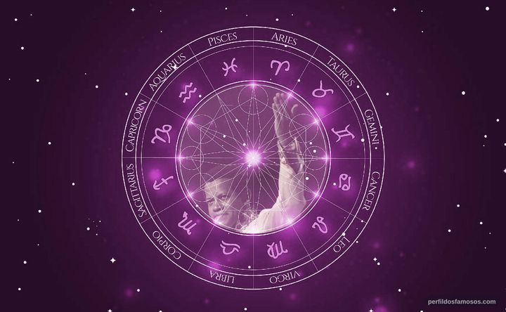 Imagem representando o mapa astral de Erlon Chaves