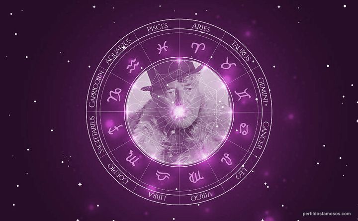 Imagem representando o mapa astral de Erminio Spalla