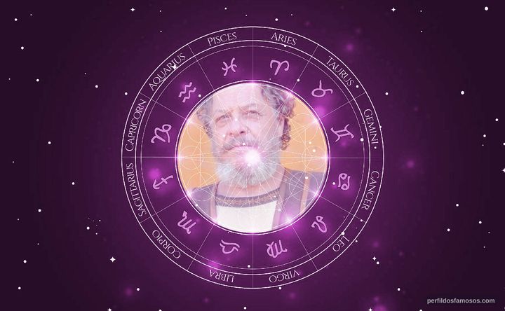 Imagem representando o mapa astral de Ernani Moraes