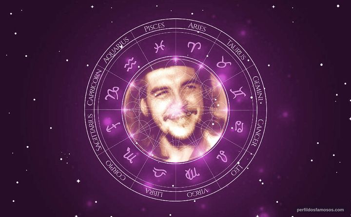 Imagem representando o mapa astral de Ernesto 'Che' Guevara