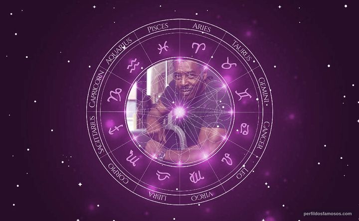 Imagem representando o mapa astral de Ernie Hudson