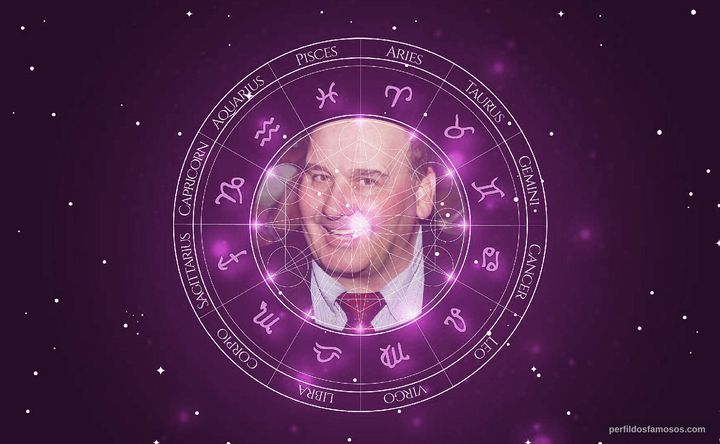 Imagem representando o mapa astral de Ernie Sabella
