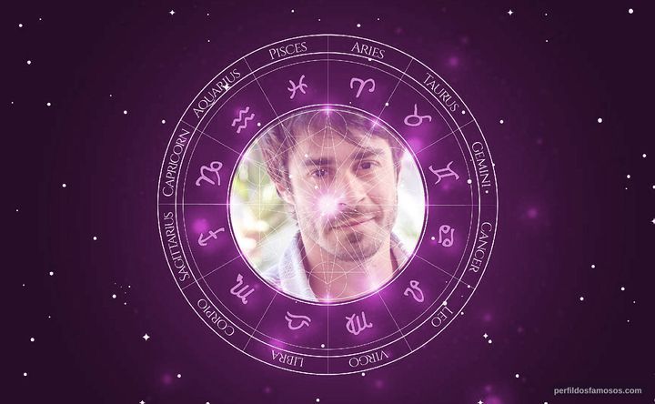 Imagem representando o mapa astral de Erom Cordeiro