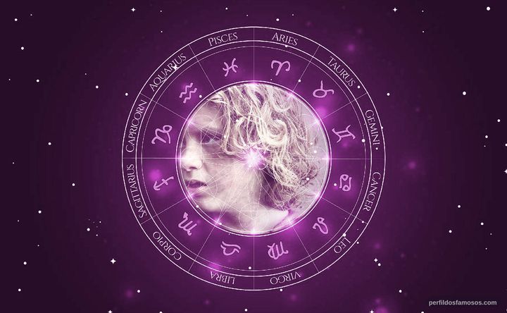 Imagem representando o mapa astral de Eros Vlahos