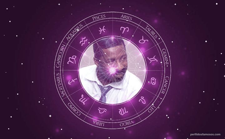 Imagem representando o mapa astral de Erroll Garner