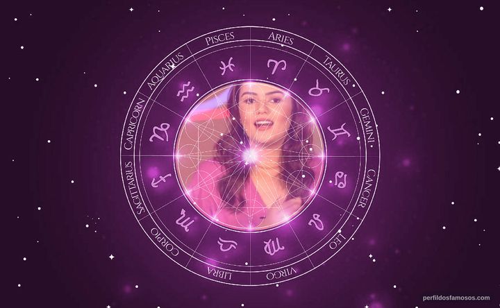 Imagem representando o mapa astral de Eslovênia Marques