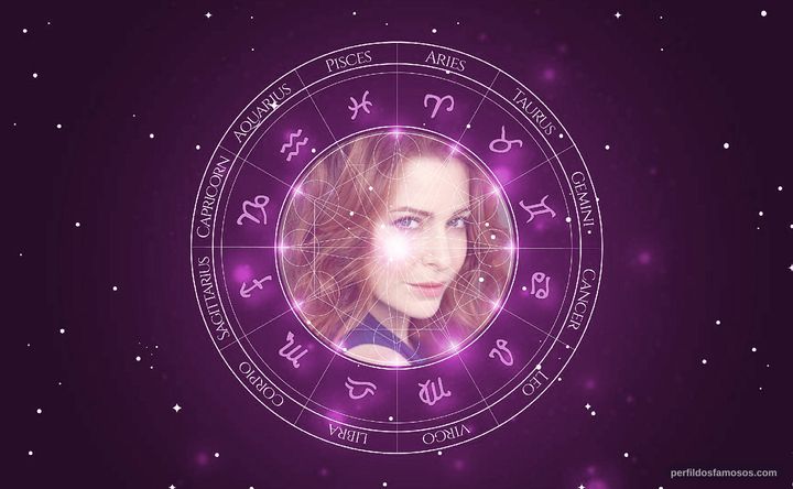 Imagem representando o mapa astral de Esmé Bianco