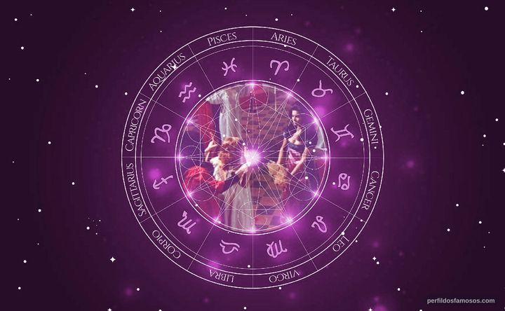 Imagem representando o mapa astral de Esmeralda Barros