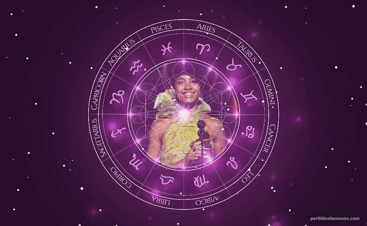 Imagem representando o mapa astral de Esperanza Spalding