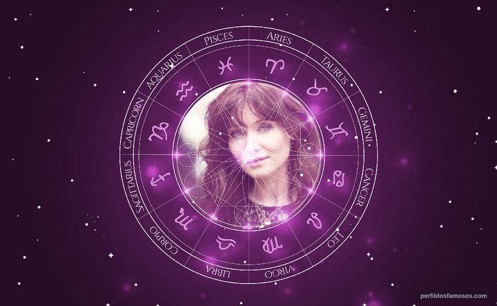 Imagem representando o mapa astral de Essie Davis
