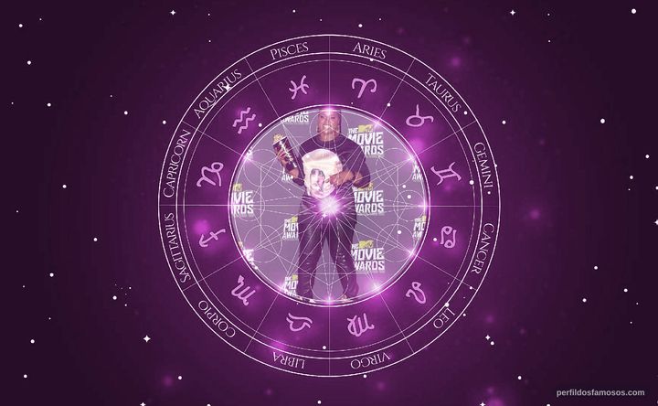 Imagem representando o mapa astral de Ester Dean