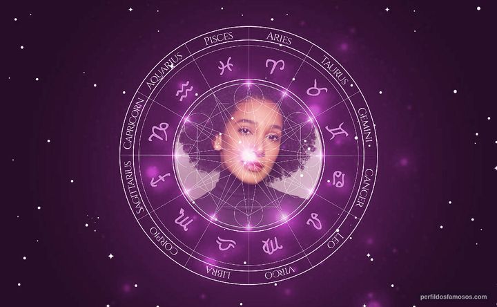 Imagem representando o mapa astral de Ester Dias