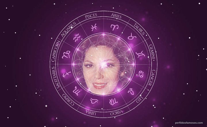 Imagem representando o mapa astral de Ester Góes