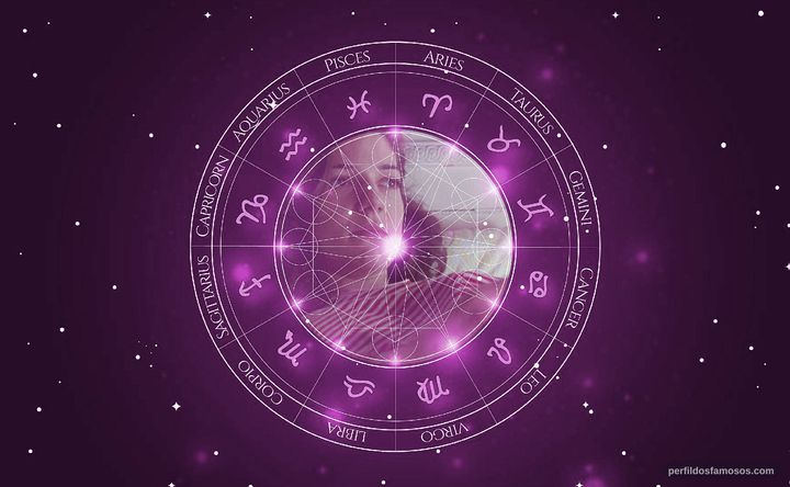 Imagem representando o mapa astral de Esther Garrel
