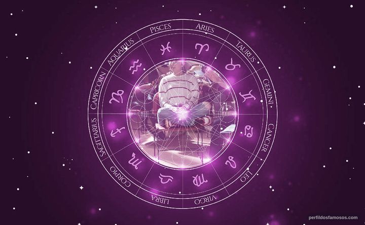 Imagem representando o mapa astral de Esther Povitsky