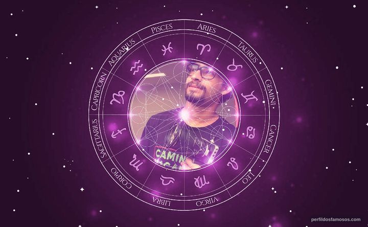 Imagem representando o mapa astral de Esthevão Cabral