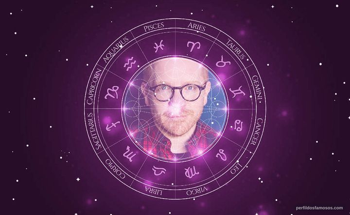 Imagem representando o mapa astral de Ethan Cohn