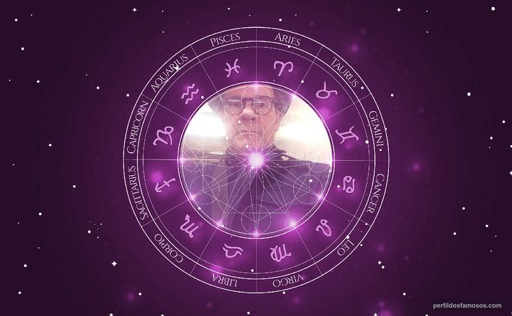 Imagem representando o mapa astral de Ethan Phillips