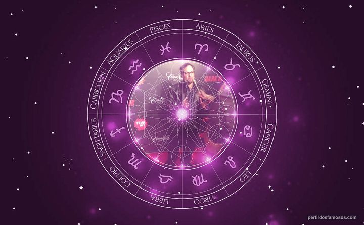 Imagem representando o mapa astral de Ethan S. Smith