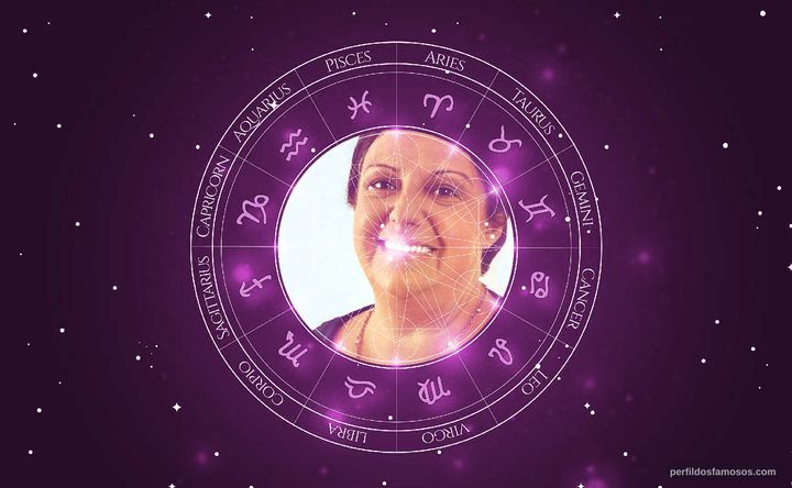 Imagem representando o mapa astral de Etty Fraser