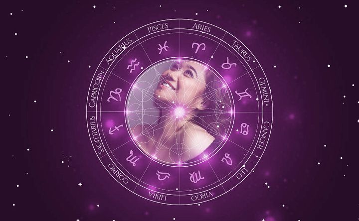 Imagem representando o mapa astral de Eugene Domingo